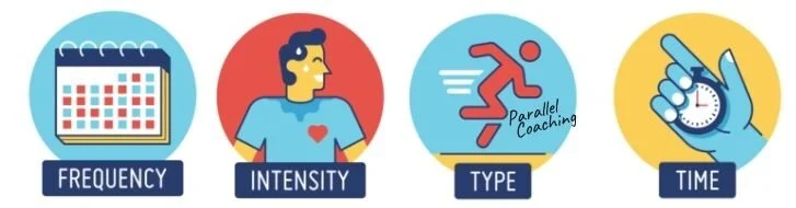 What is the F.I.T.T. Principle